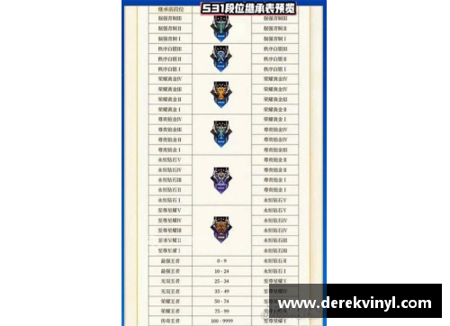 王者荣耀什么时候更新S31赛季？(王者段位继承表s31什么时候开始？)